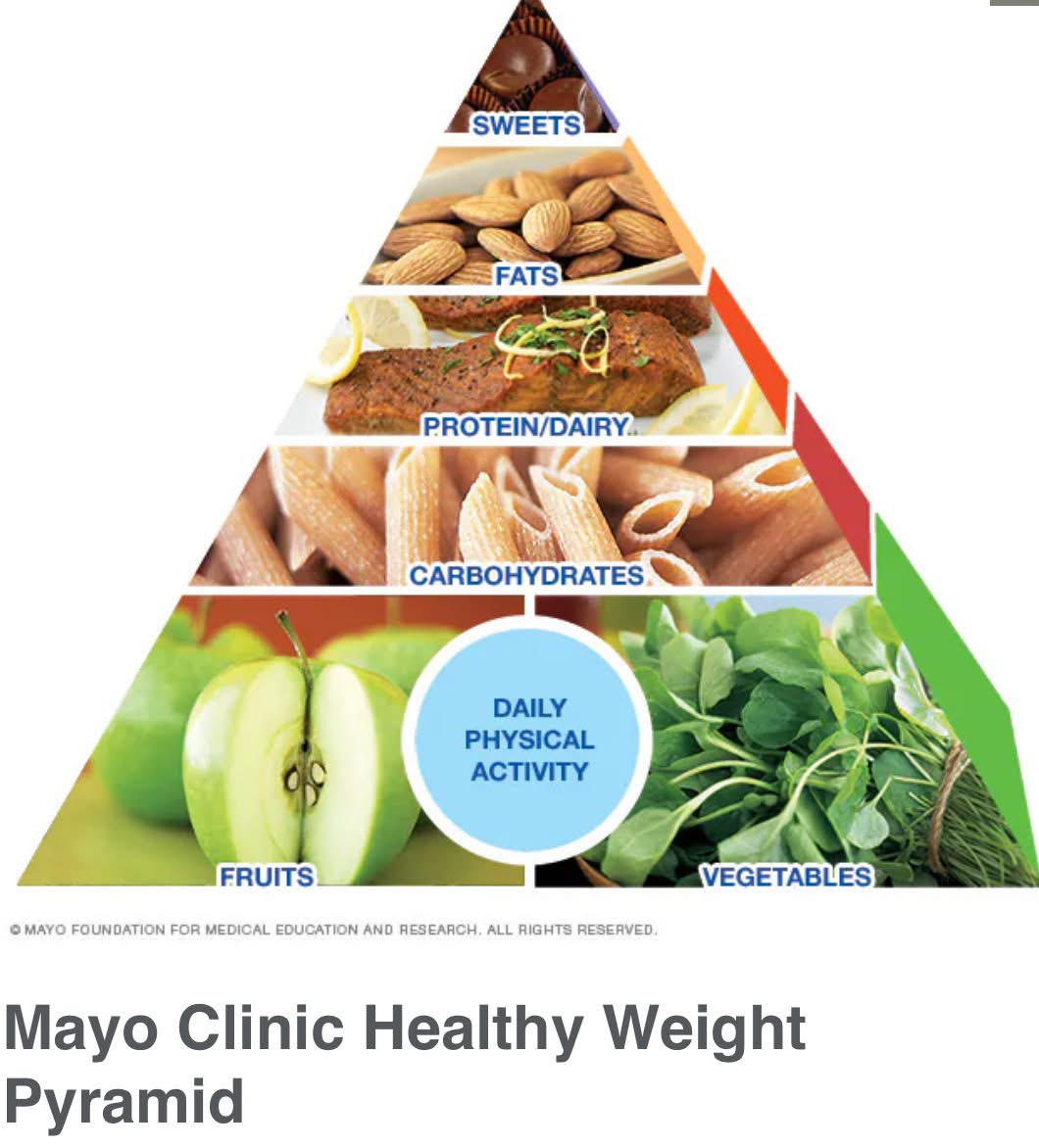 Read more about the article Weight Loss and Aortic Disease
